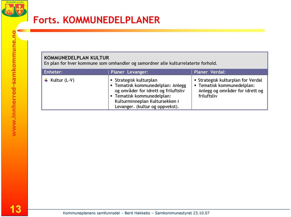 Enheter: Planer Levanger: Planer Verdal: Kultur (L-V) Strategisk kulturplan Tematisk kommunedelplan: Anlegg og områder for