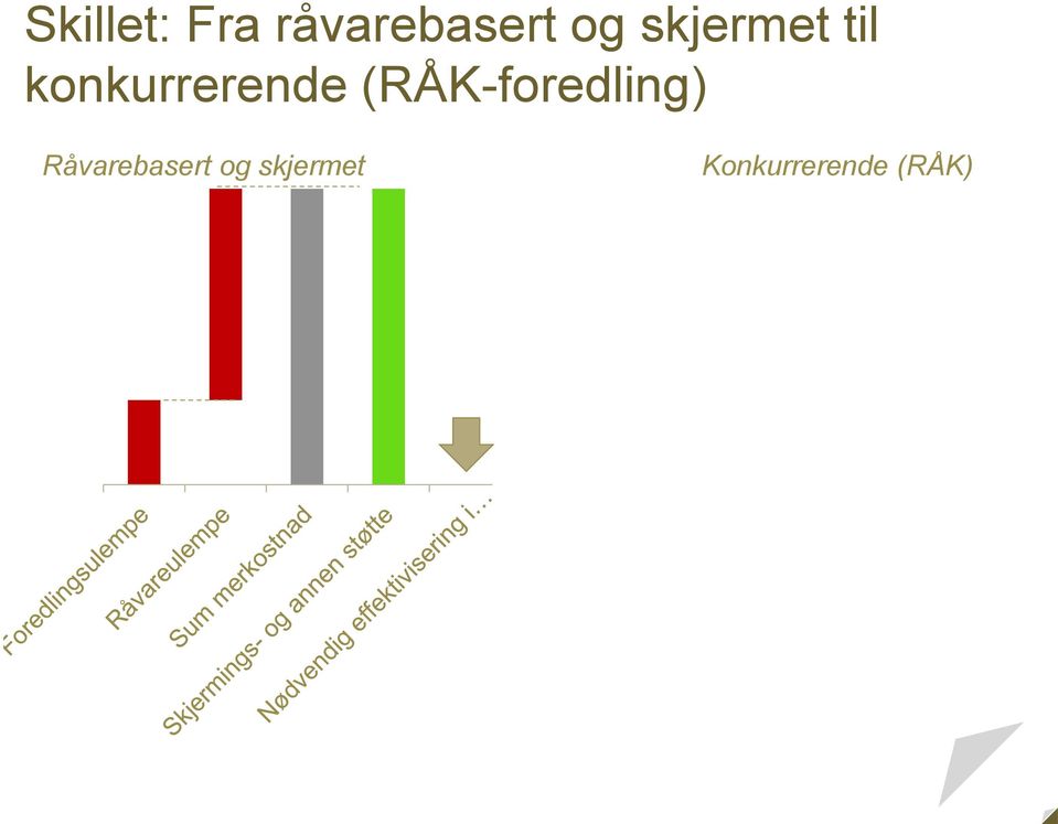 (RÅK-foredling) Råvarebasert