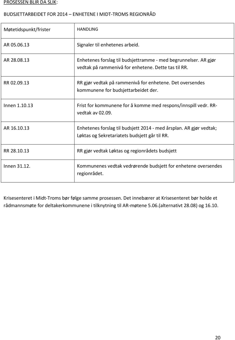 Det oversendes kommunene for budsjettarbeidet der. Frist for kommunene for å komme med respons/innspill vedr. RRvedtak av 02.09. Enhetenes forslag til budsjett 2014 - med årsplan.