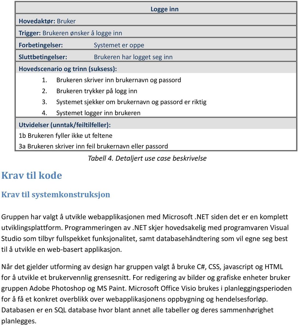 Systemet logger inn brukeren Utvidelser (unntak/feiltilfeller): 1b Brukeren fyller ikke ut feltene 3a Brukeren skriver inn feil brukernavn eller passord Tabell 4.