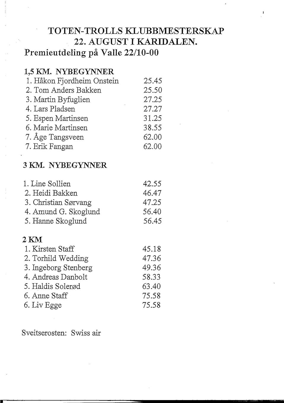 Erik Fangan 62.00 3 KM. NYBEGYTNTNER 1. Line Sollien 42.55 2. Heidi Bakken 46.47 3. Christian S0rvang 47.25 4. Amxmd G. Skoglund 56.40 5. Hanae Skoglund 56.