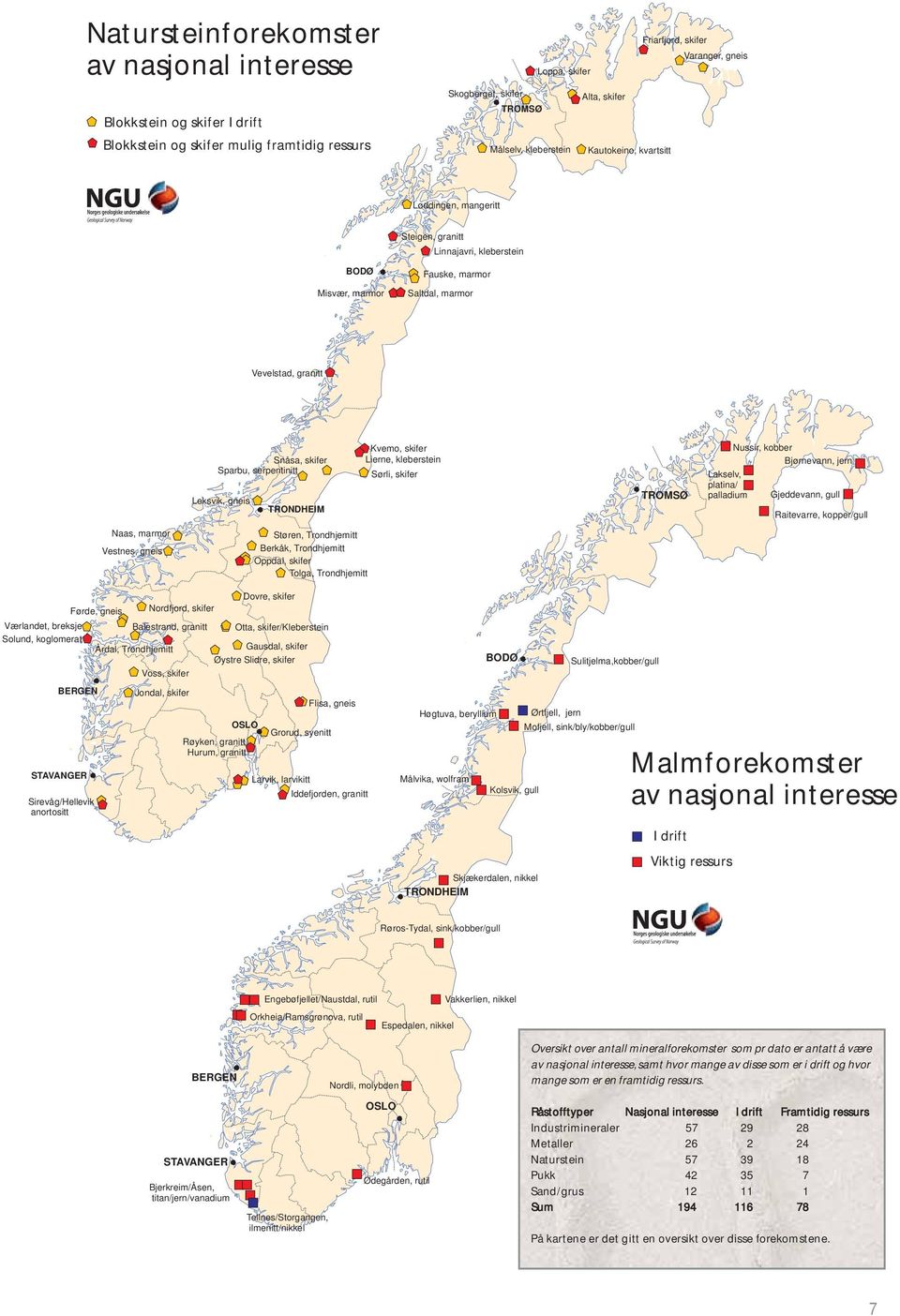 Sparbu, serpentinitt Leksvik, gneis TRONDHEIM Kvemo, skifer Lierne, kleberstein Sørli, skifer TROMSØ Nussir, kobber Bjørnevann, jern Lakselv, platina/ palladium Gjeddevann, gull Raitevarre,