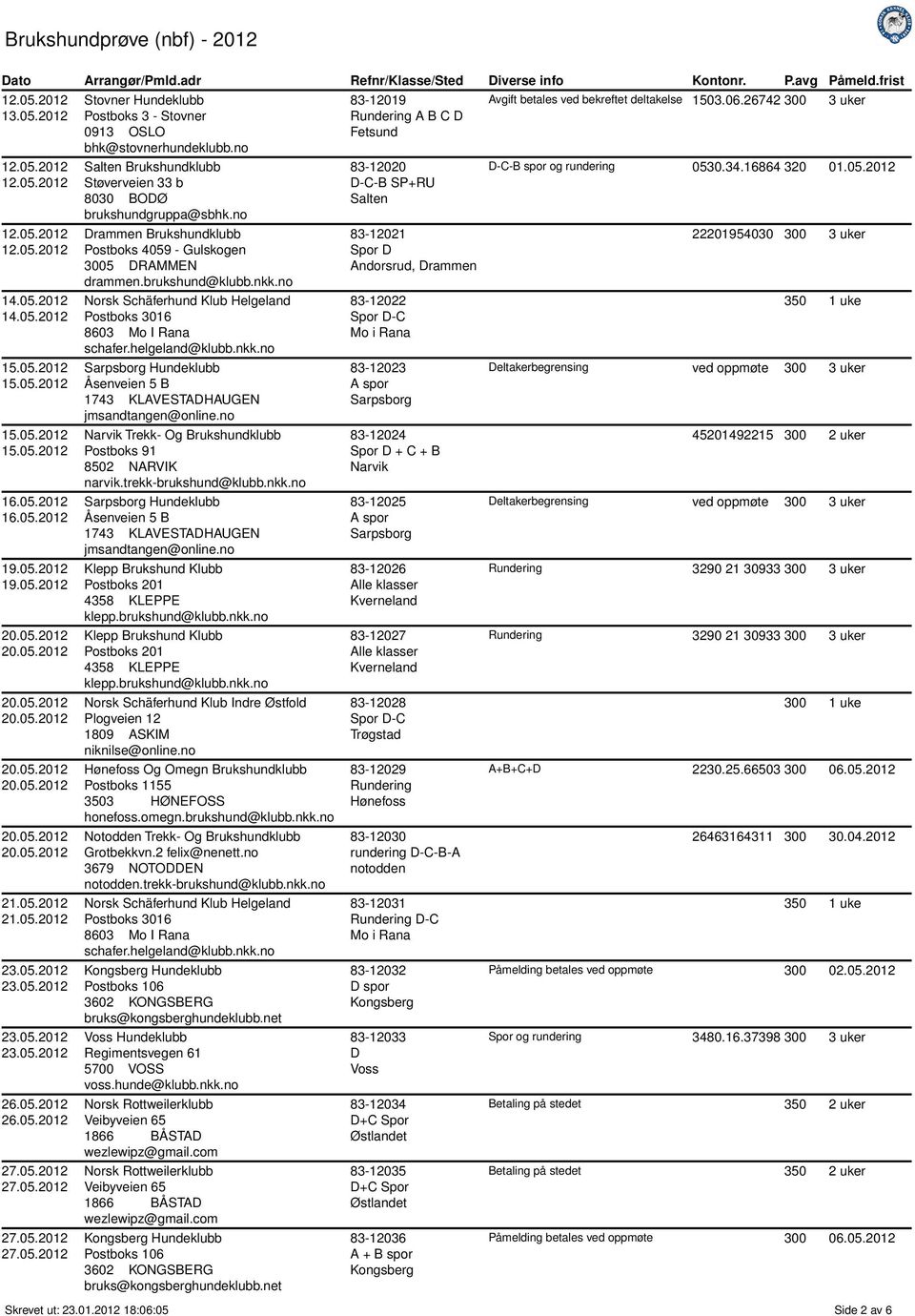 omegn.brukshund@klubb.nkk.no Notodden Trekk- Og Brukshundklubb Grotbekkvn.2 felix@nenett.no 3679 NOTODDEN notodden.trekk-brukshund@klubb.nkk.no Kongsberg Hundeklubb Postboks 106 3602 KONGSBERG bruks@kongsberghundeklubb.