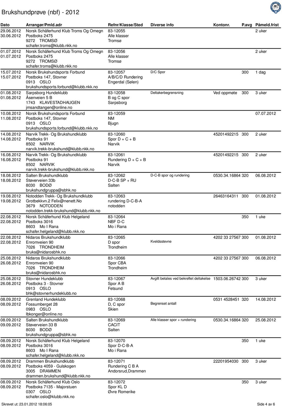 forbund@klubb.nkk.no Trekk- Og Brukshundklubb Trekk- Og Brukshundklubb Støverveien 33b Notodden Trekk- Og Brukshundklubb Grotbekkvn.2 Felix@nenett.No 3679 NOTODDEN notodden.trekk-brukshund@klubb.nkk.no Grenland Hundeklubb Fossumberget 28 0983 OSLO lbkonger@online.