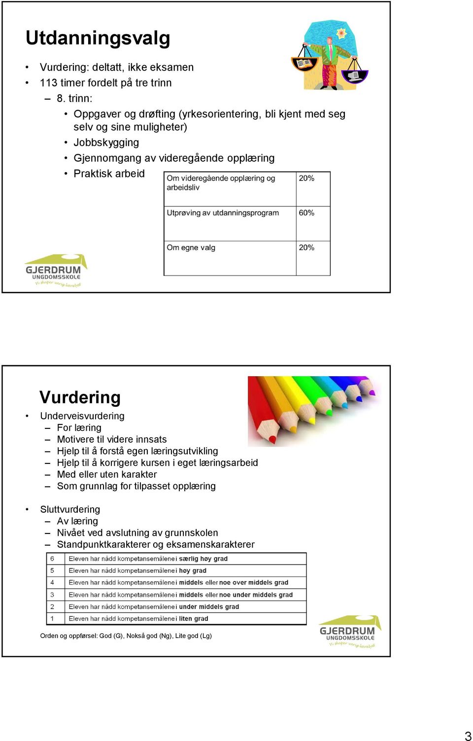 arbeid Vurdering Underveisvurdering For læring Motivere til videre innsats Hjelp til å forstå egen læringsutvikling Hjelp til å korrigere kursen i eget