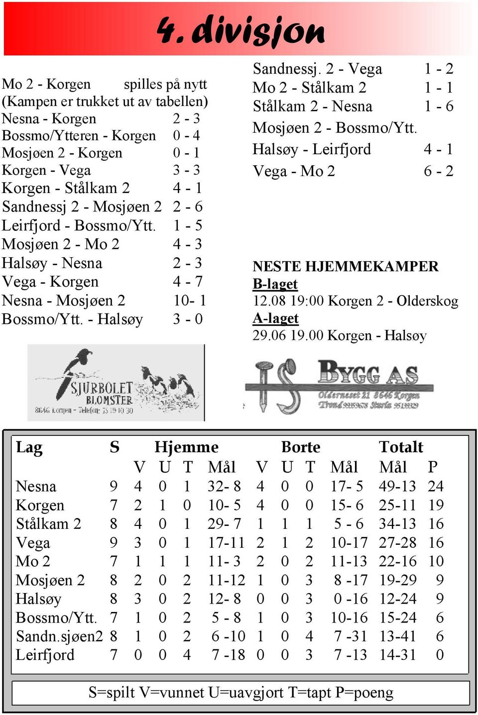 2 - Vega 1-2 Mo 2 - Stålkam 2 1-1 Stålkam 2 - Nesna 1-6 Mosjøen 2 - Bossmo/Ytt. Halsøy - Leirfjord 4-1 Vega - Mo 2 6-2 NESTE HJEMMEKAMPER B-laget 12.08 19:00 Korgen 2 - Olderskog A-laget 29.06 19.