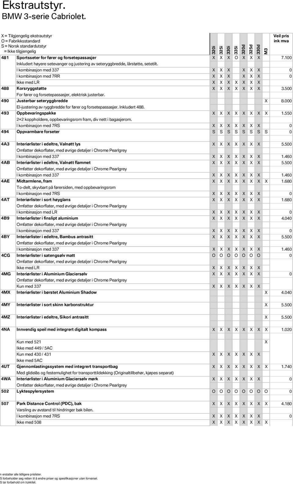 000 El-justering av ryggbredde for fører og forsetepassasjer. Inkludert 488. 493 ppbevaringspakke 1.550 2+2 koppholdere, oppbevaringsrom fram, div nett i bagasjerom.