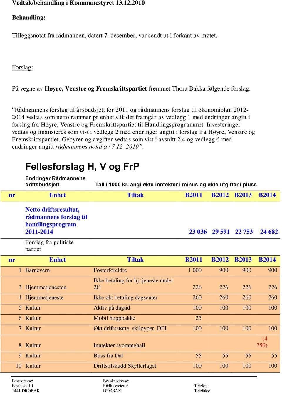 netto rammer pr enhet slik det framgår av vedlegg 1 med endringer angitt i forslag fra Høyre, Venstre og Fremskrittspartiet til Handlingsprogrammet.