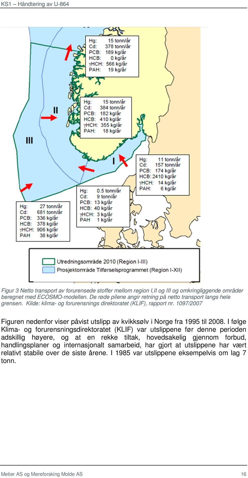 1097/2007 Figuren nedenfor viser påvist utslipp av kvikksølv i Norge fra 1995 til 2008.