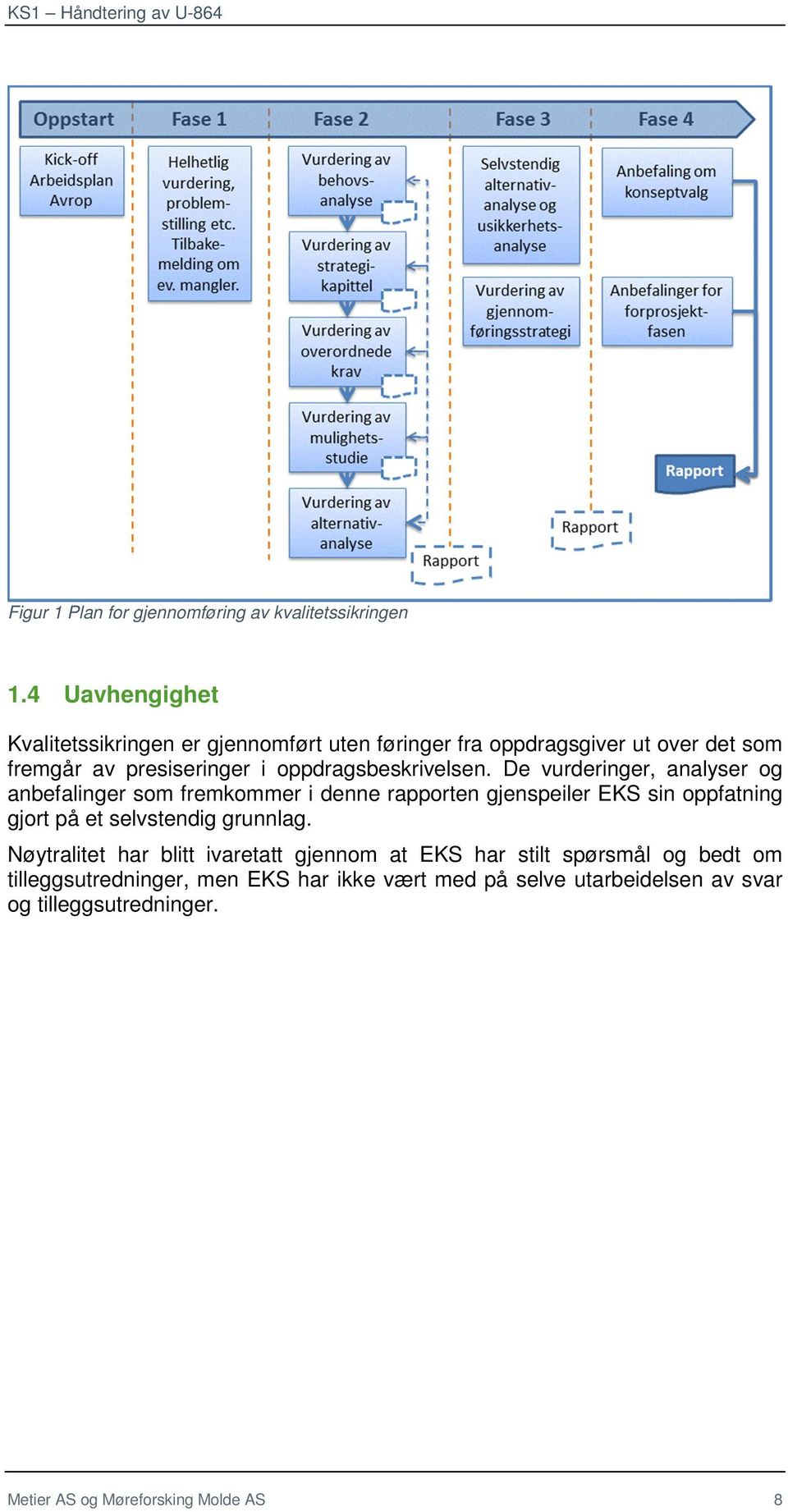 oppdragsbeskrivelsen.