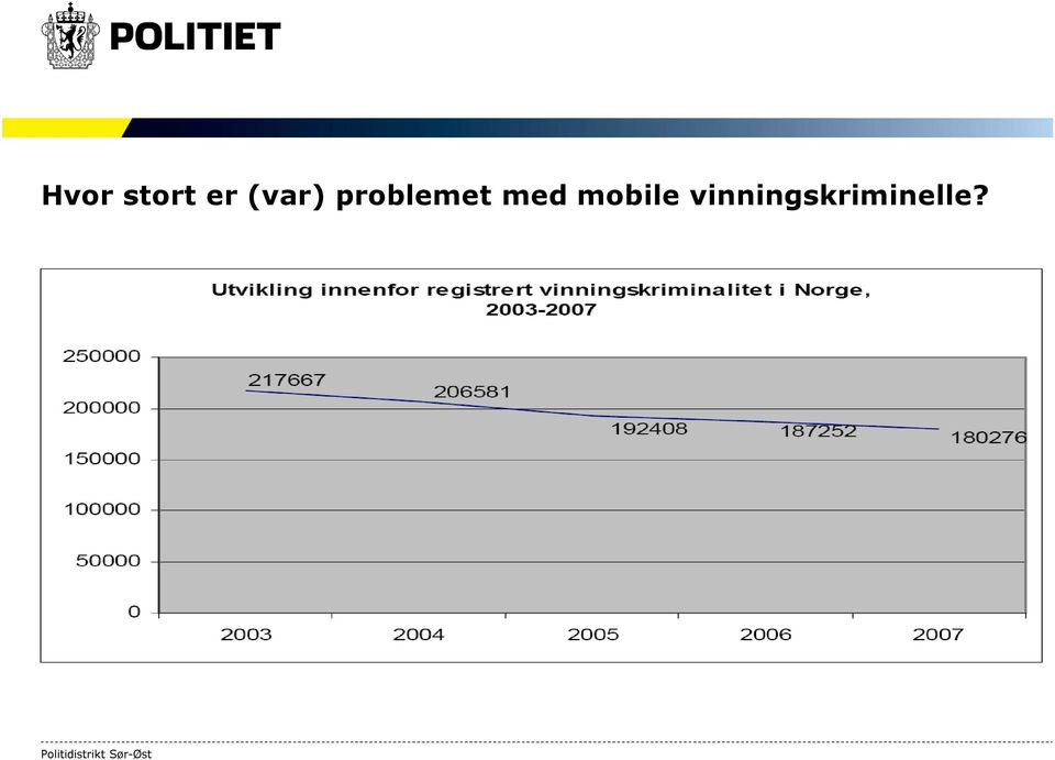 problemet med