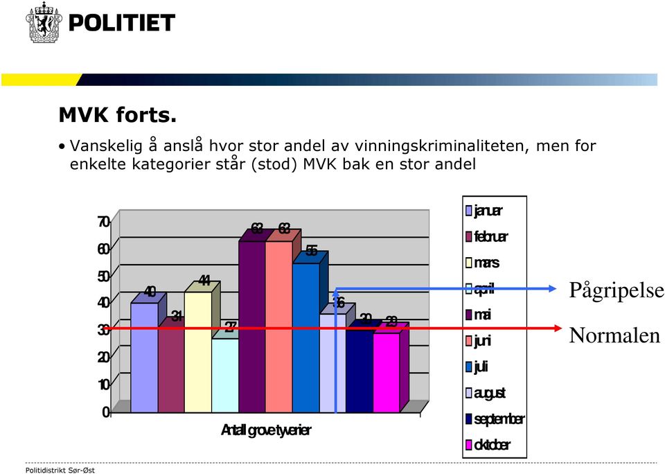 enkelte kategorier står (stod) MVK bak en stor andel 70 60 50 40 30 20