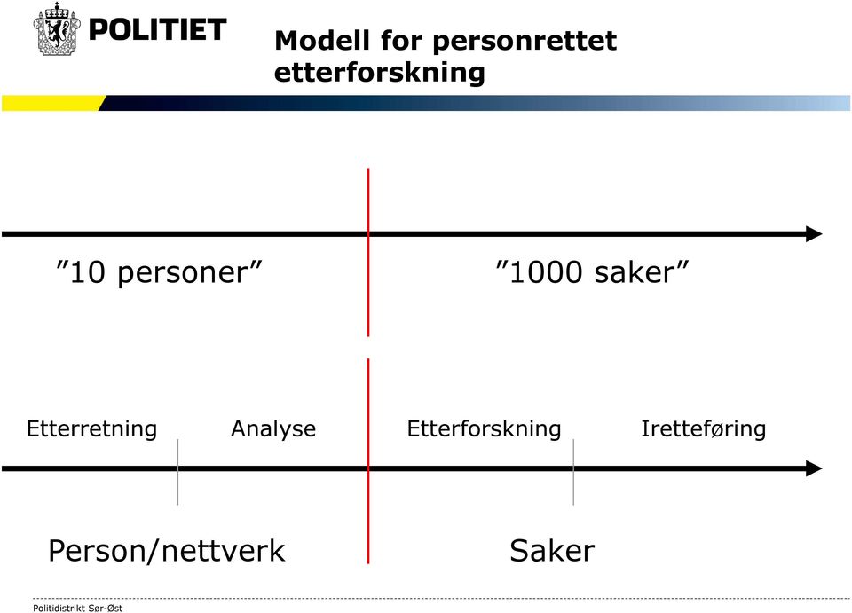 saker Etterretning Analyse