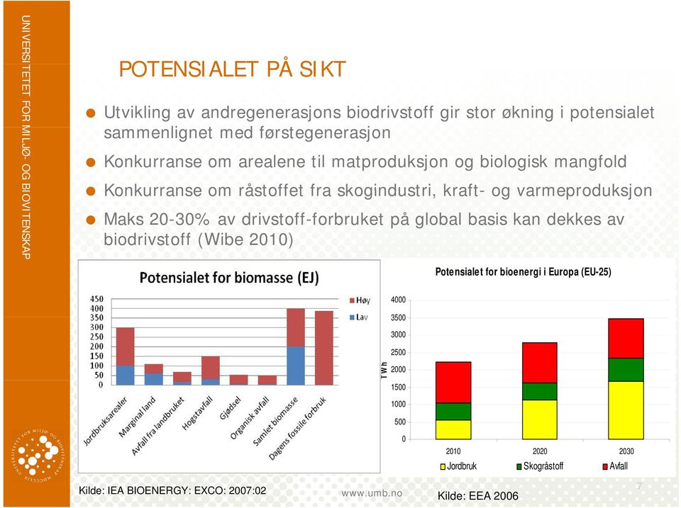 Maks 20-30% av drivstoff-forbruket på global basis kan dekkes av biodrivstoff (Wibe 2010) Potensialet for bioenergi i Europa (EU-25)