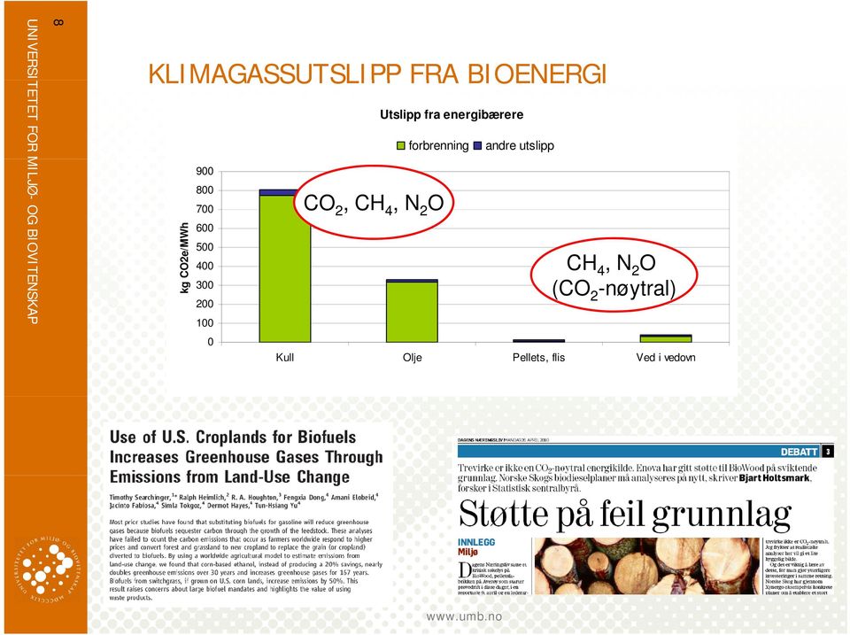 forbrenning CO 2, CH 4, N 2 O andre utslipp CH 4, N 2