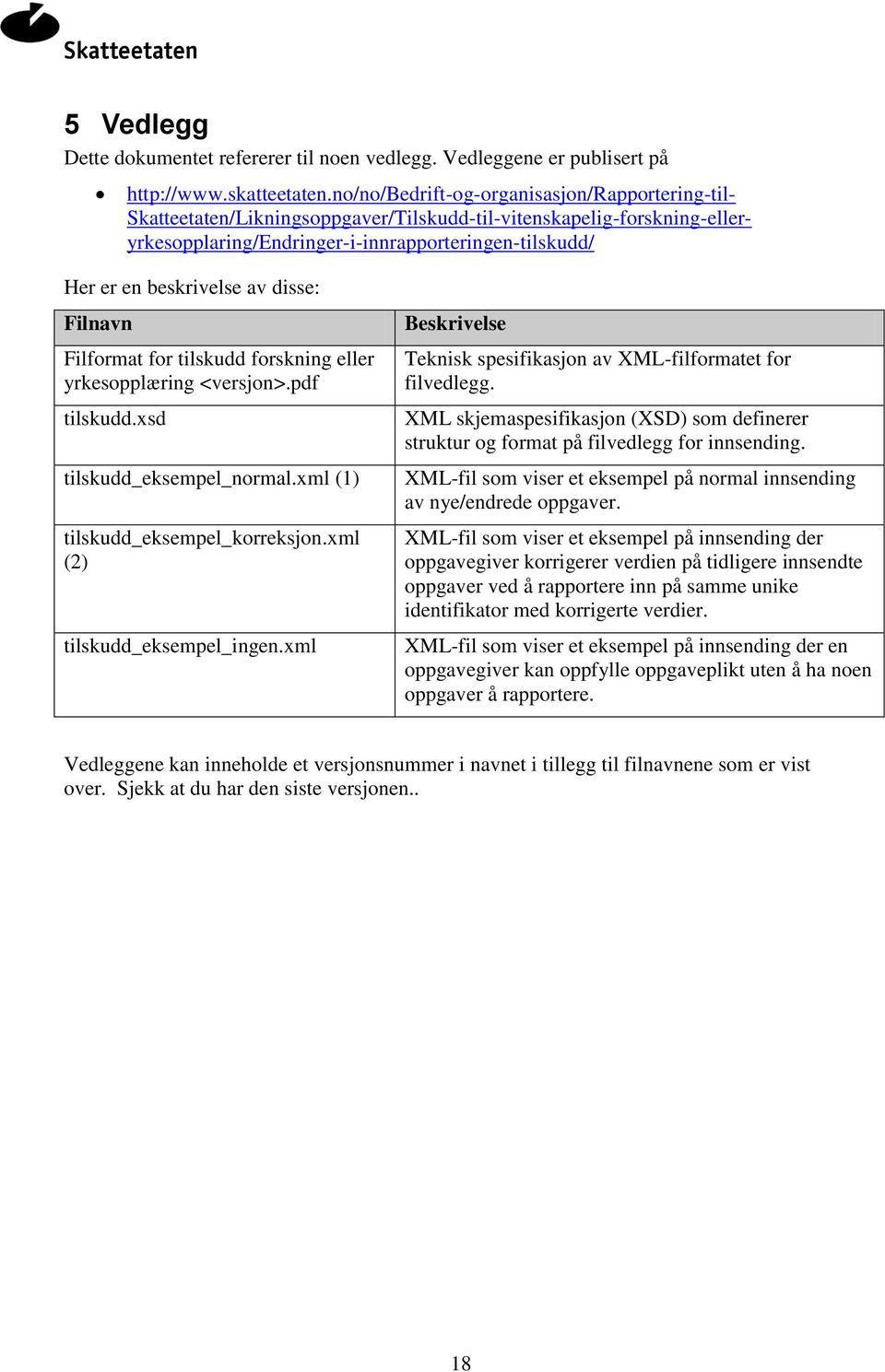 disse: Filnavn Filformat for tilskudd forskning eller yrkesopplæring <versjon>.pdf tilskudd.xsd tilskudd_eksempel_normal.xml (1) tilskudd_eksempel_korreksjon.xml (2) tilskudd_eksempel_ingen.