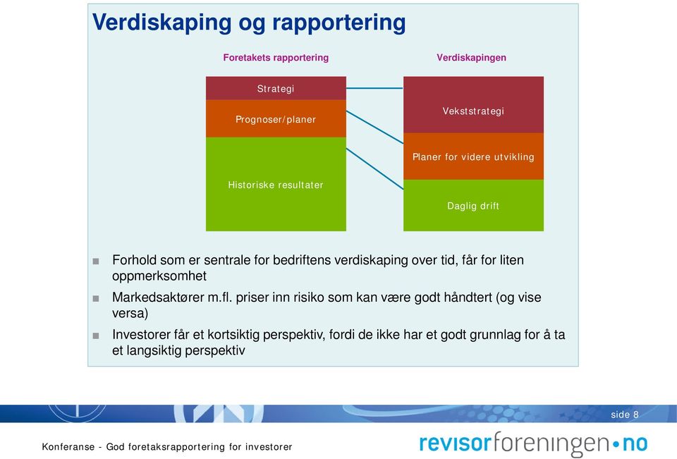 tid, får for liten oppmerksomhet Markedsaktører m.fl.