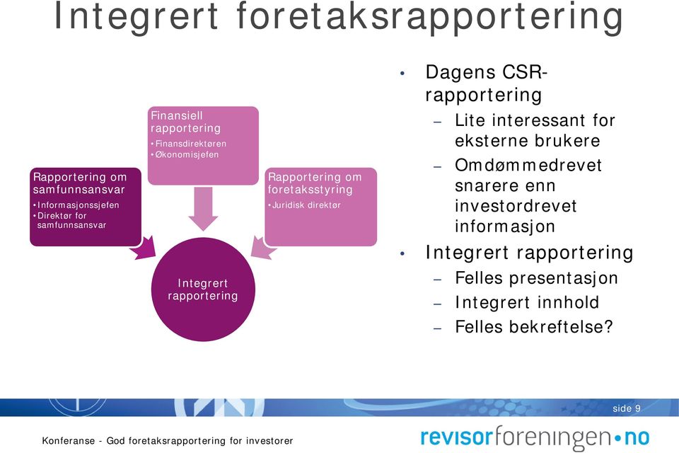 foretaksstyring Juridisk direktør Lite interessant for eksterne brukere Omdømmedrevet snarere enn