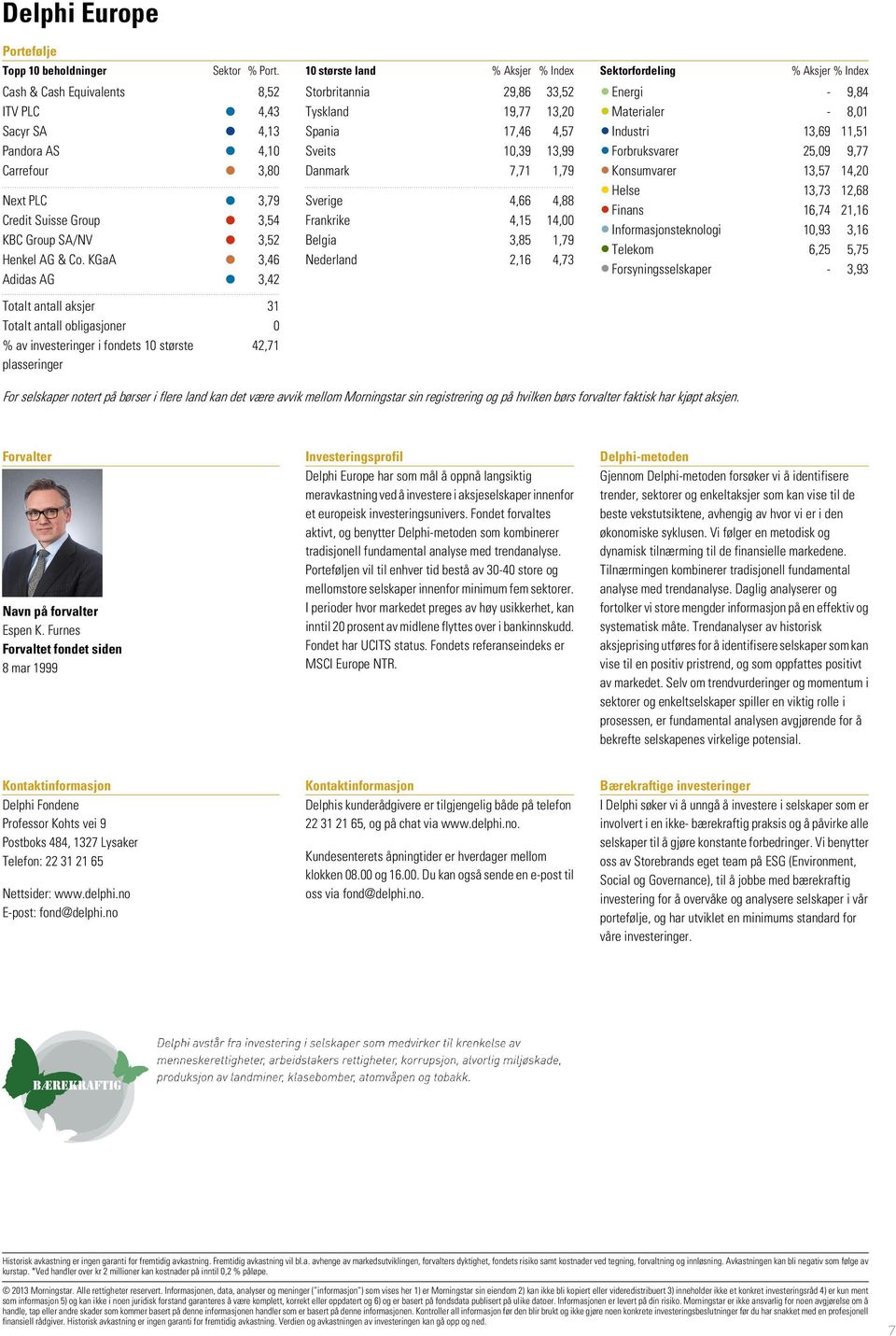 KGaA 3,46 Adidas AG 3,42 Totalt antall aksjer 31 Totalt antall obligasjoner 0 % av investeringer i fondets 10 største 42,71 plasseringer 10 største land % Aksjer % Index Storbritannia 29,86 33,52