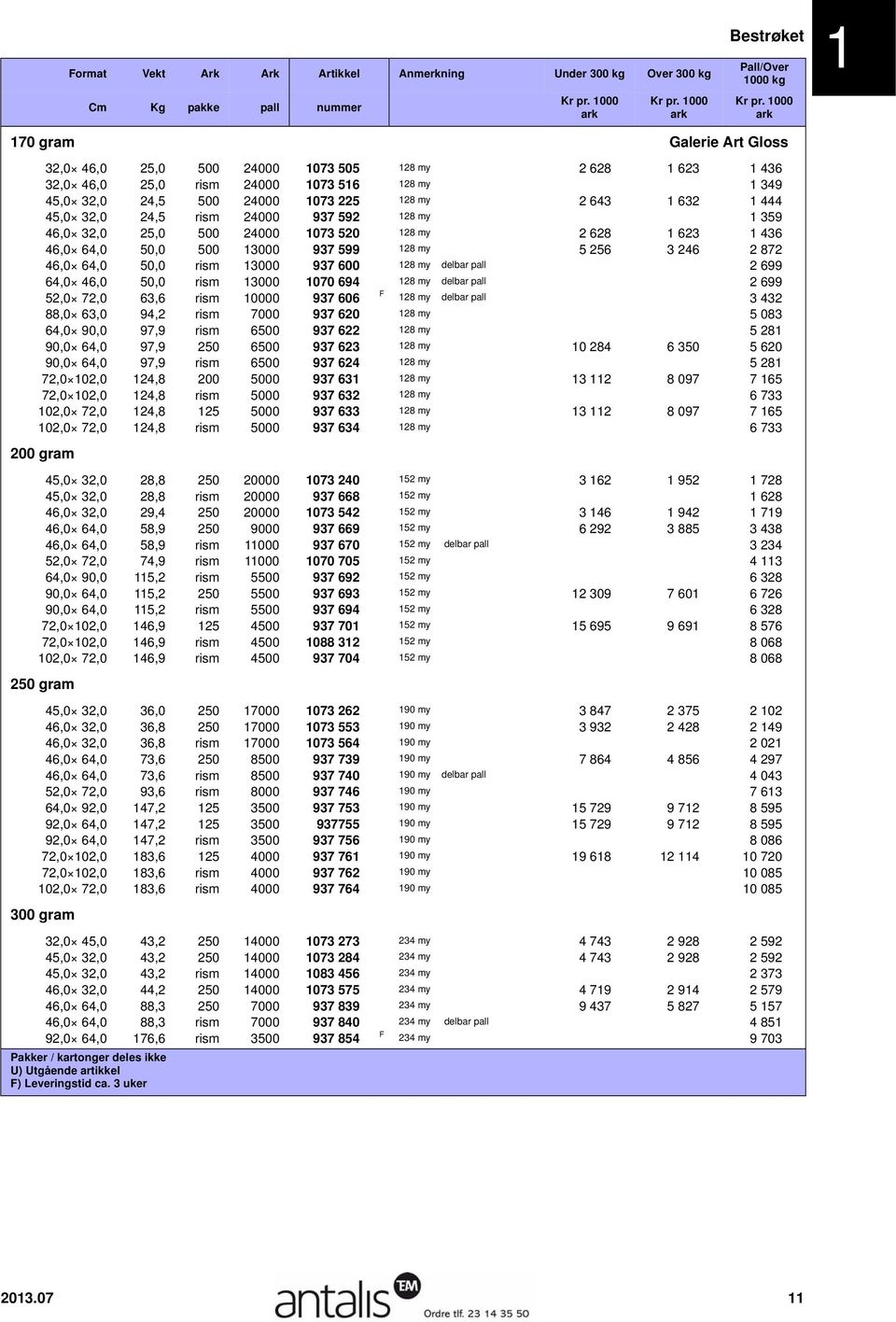 rism 13000 937 600 128 my delbar pall 5 017 3 050 2 699 64,0 46,0 50,0 rism 13000 1070 694 128 my delbar pall 5 017 3 050 2 699 52,0 72,0 63,6 rism 10000 937 606 F 128 my delbar pall 6 381 3 879 3