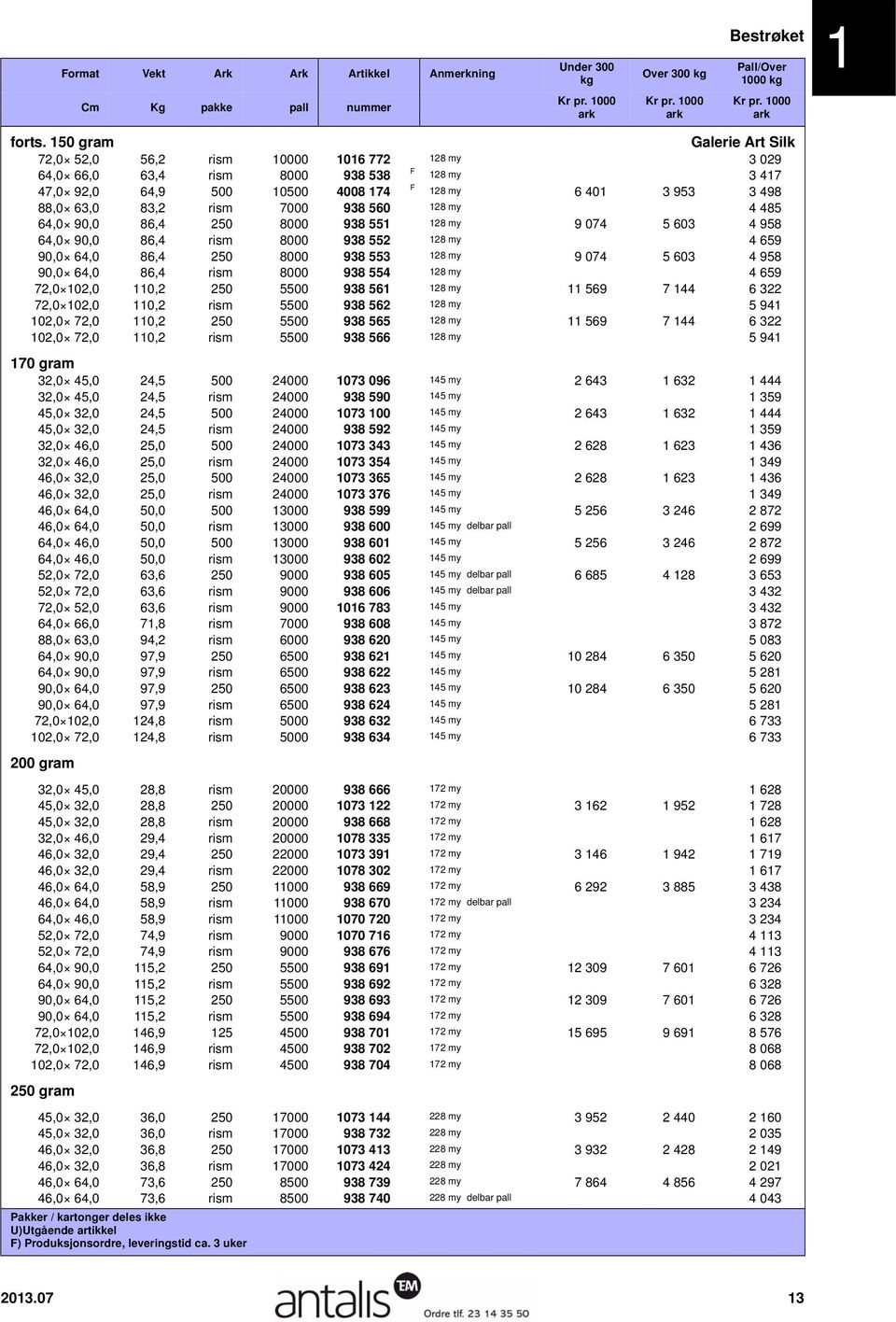 953 3 498 88,0 63,0 83,2 rism 7000 938 560 128 my 8 337 5 068 4 485 64,0 90,0 86,4 250 8000 938 551 128 my 9 074 5 603 4 958 64,0 90,0 86,4 rism 8000 938 552 128 my 8 662 5 265 4 659 90,0 64,0 86,4