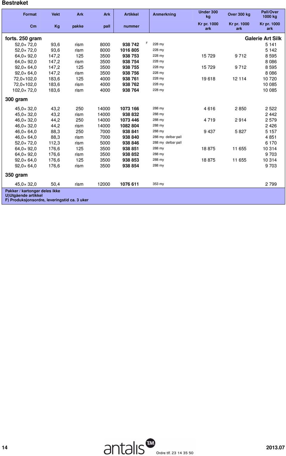 595 64,0 92,0 147,2 rism 3500 938 754 228 my 15 031 9 137 8 086 92,0 64,0 147,2 125 3500 938 755 228 my 15 729 9 712 8 595 92,0 64,0 147,2 rism 3500 938 756 228 my 15 031 9 137 8 086 72,0 102,0 183,6