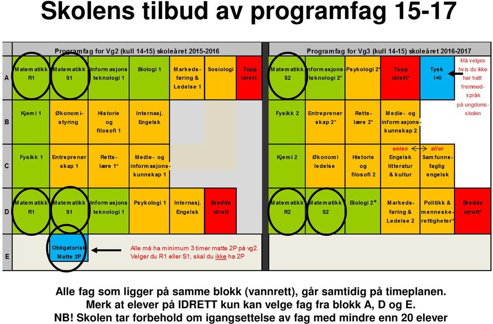 Merk at elever på IDRETT kun kan velge fag fra blokk A, D og