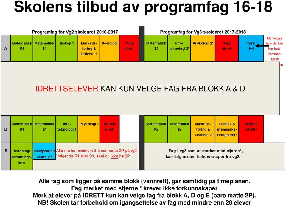 Fag merket med stjerne * krever ikke forkunnskaper Merk at elever på IDRETT kun kan velge