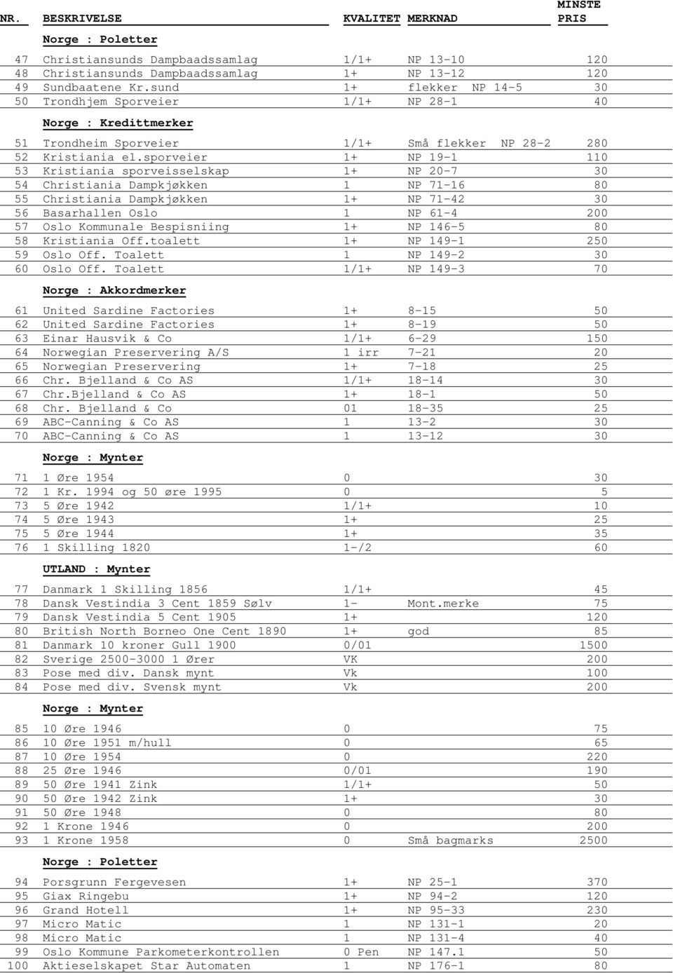 sporveier 1+ NP 19-1 110 53 Kristiania sporveisselskap 1+ NP 20-7 30 54 Christiania Dampkjøkken 1 NP 71-16 80 55 Christiania Dampkjøkken 1+ NP 71-42 30 56 Basarhallen Oslo 1 NP 61-4 200 57 Oslo