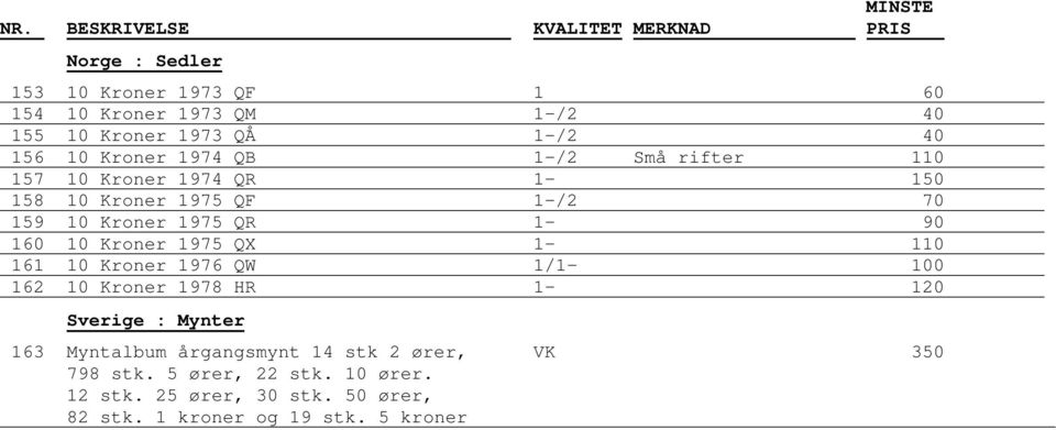 1-110 161 10 Kroner 1976 QW 1/1-100 162 10 Kroner 1978 HR 1-120 Sverige : Mynter 163 Myntalbum årgangsmynt 14 stk 2