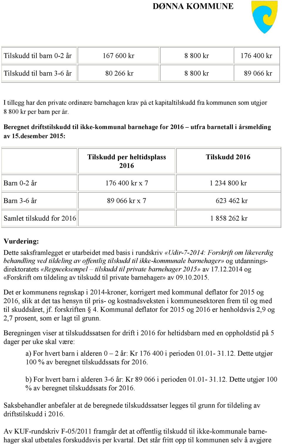 desember 2015: Tilskudd per heltidsplass 2016 Tilskudd 2016 Barn 0-2 år 176 400 kr x 7 1 234 800 kr Barn 3-6 år 89 066 kr x 7 623 462 kr Samlet tilskudd for 2016 1 858 262 kr Vurdering: Dette