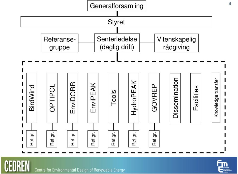 Knowledge transfer Referansegruppe