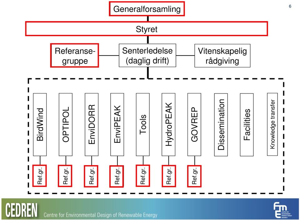 Knowledge transfer Referansegruppe