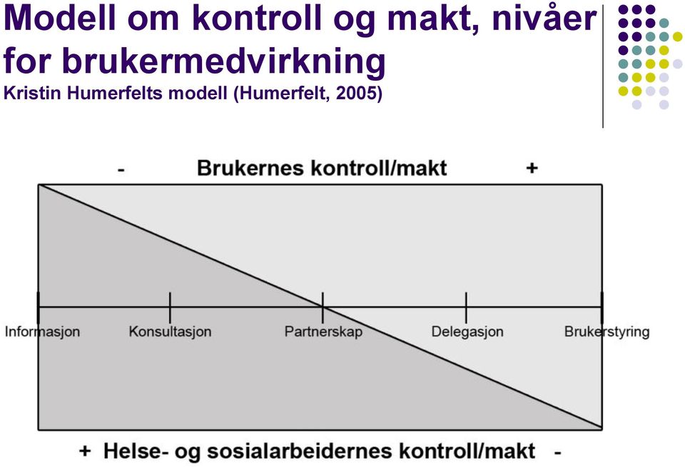 brukermedvirkning