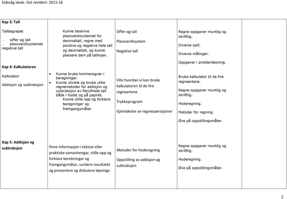 Kalkulator Addisjon og subtraksjon Kunne bruke lommeregner i beregninger. Kunne utvikle og bruke ulike regnemetoder for addisjon og subtraksjon av flersifrede tall både i hodet og på papiret.