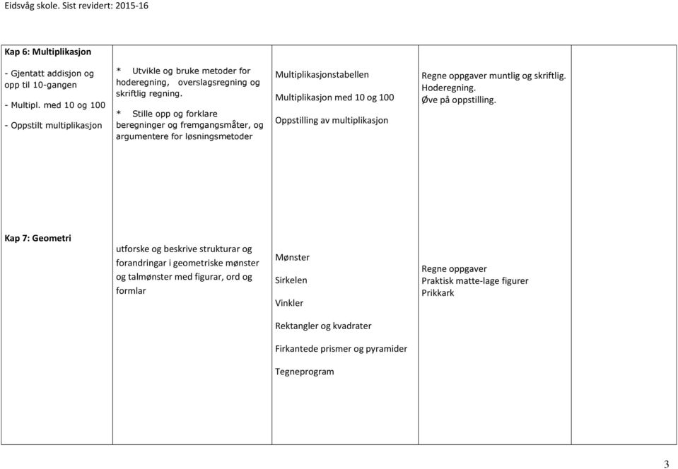 * Stille opp og forklare beregninger og fremgangsmåter, og argumentere for løsningsmetoder Multiplikasjonstabellen Multiplikasjon med 10 og 100 Oppstilling av multiplikasjon