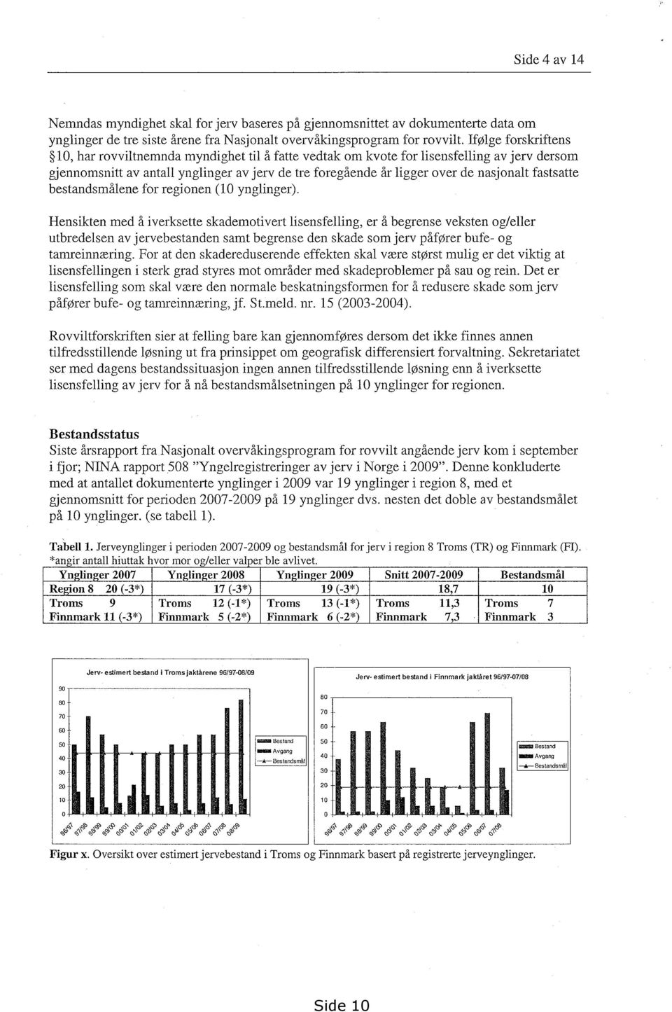 fastsatte bestandsmålene for regionen (10 ynglinger).