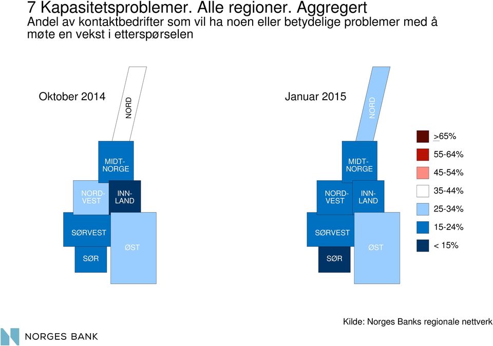 vekst i etterspørselen 7a Kapasitetsproblemer. Forrige runde 7b Kapasitetsproblemer.