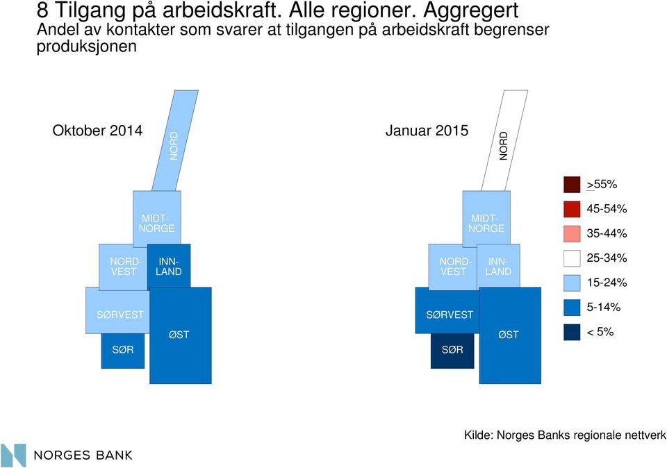 arbeidskraft. Alle regioner. Aggregert.