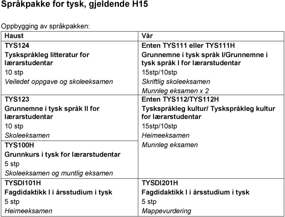 5 stp Heimeeksamen Vår Enten TYS111 eller TYS111H Grunnemne i tysk språk I/Grunnemne i tysk språk I for lærarstudentar 15stp/10stp Skriftlig skoleeksamen Munnleg eksamen x 2 Enten