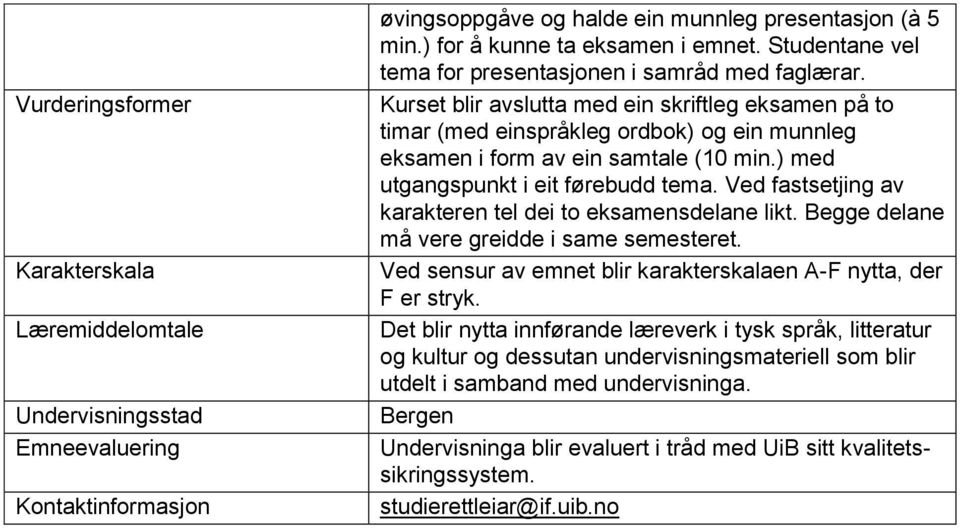 ) med utgangspunkt i eit førebudd tema. Ved fastsetjing av karakteren tel dei to eksamensdelane likt. Begge delane må vere greidde i same semesteret.