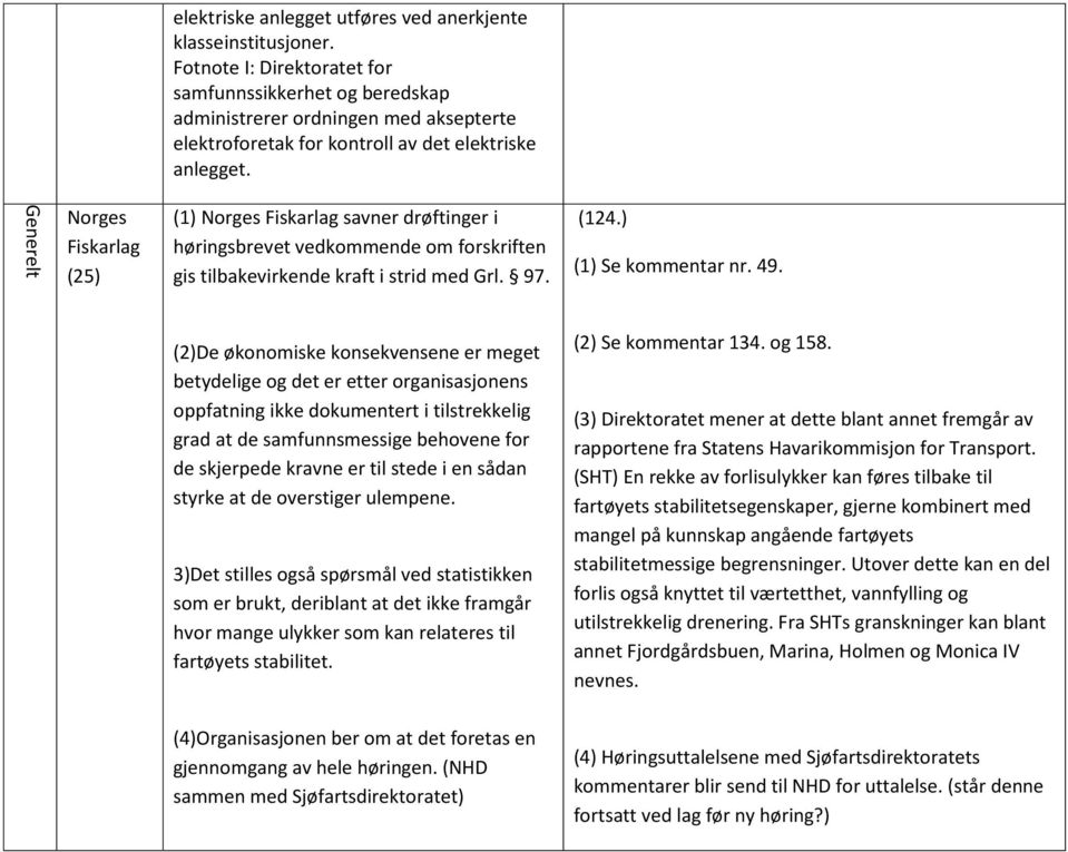 Generelt Norges Fiskarlag (25) (1) Norges Fiskarlag savner drøftinger i høringsbrevet vedkommende om forskriften gis tilbakevirkende kraft i strid med Grl. 97. (124.) (1) Se kommentar nr. 49.