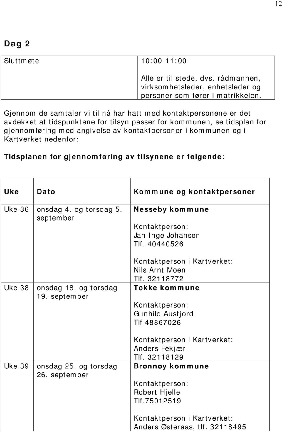 og i Kartverket nedenfor: Tidsplanen for gjennomføring av tilsynene er følgende: Uke Dato Kommune og kontaktpersoner Uke 36 onsdag 4. og torsdag 5. september Uke 38 onsdag 18. og torsdag 19.