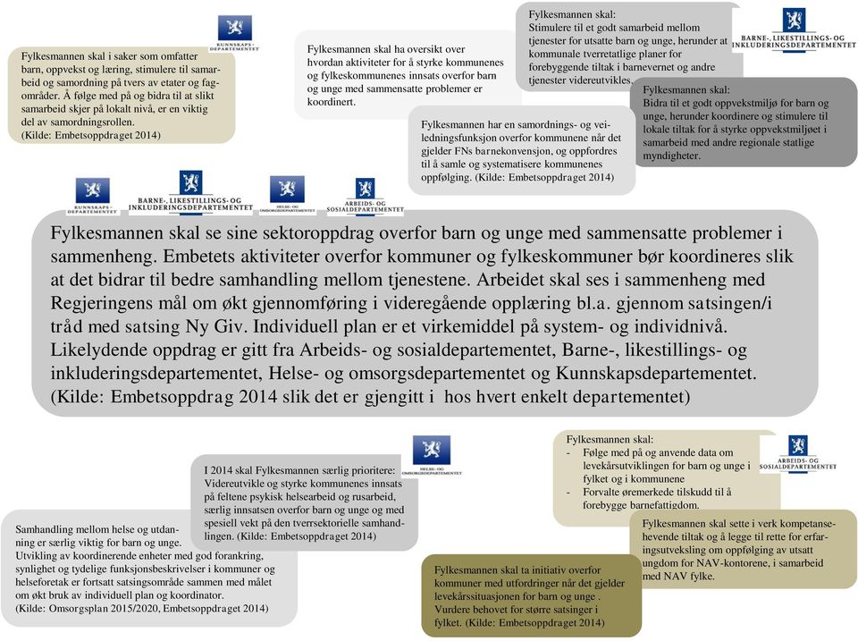 (Kilde: Embetsoppdraget 2014) Fylkesmannen skal ha oversikt over hvordan aktiviteter for å styrke kommunenes og fylkeskommunenes innsats overfor barn og unge med sammensatte problemer er koordinert.