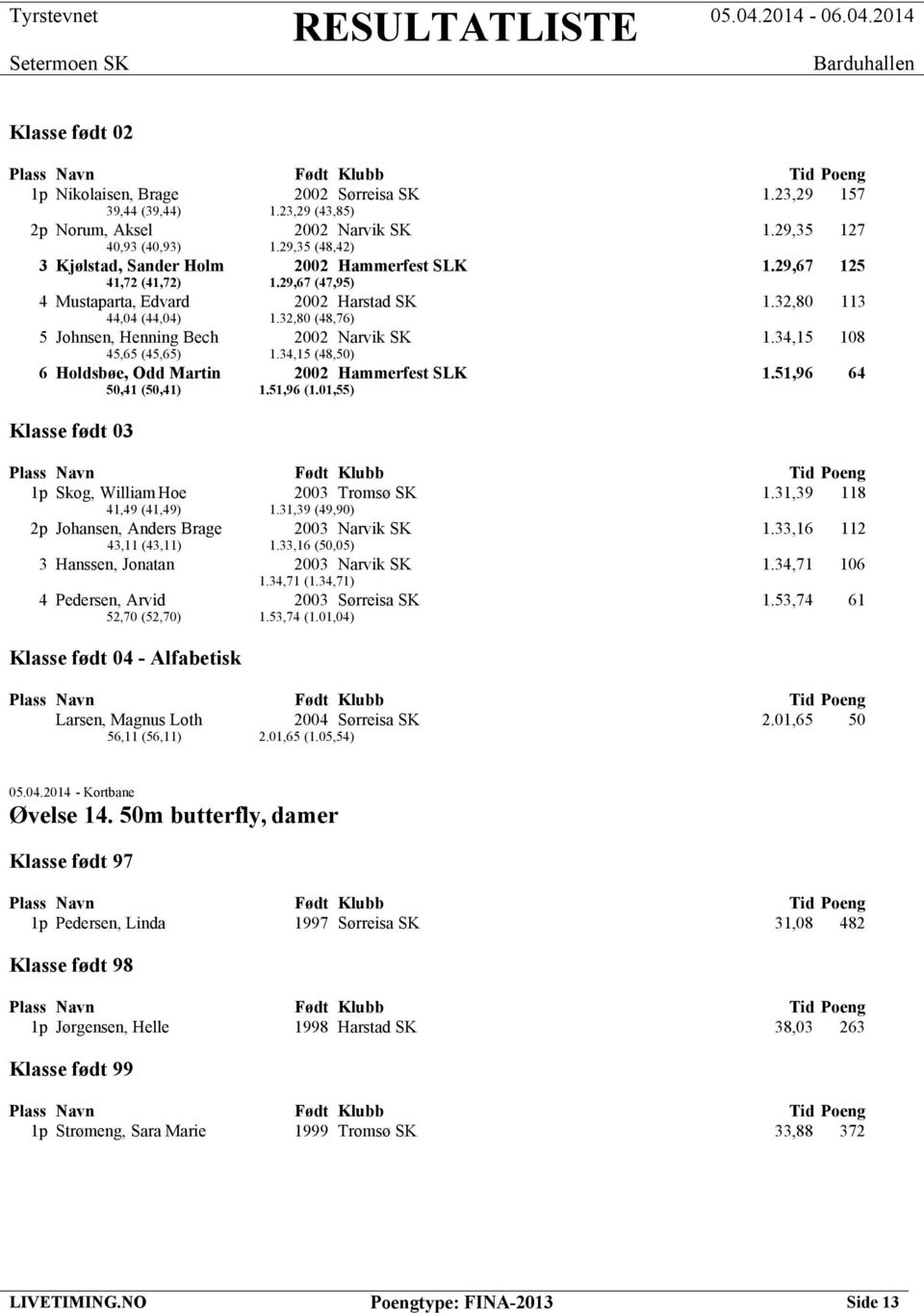 34,15 (48,50) 6 Holdsbøe, Odd Martin 2002 Hammerfest SLK 1.51,96 64 50,41 (50,41) 1.51,96 (1.01,55) 1p Skog, William Hoe 2003 Tromsø SK 1.31,39 118 41,49 (41,49) 1.