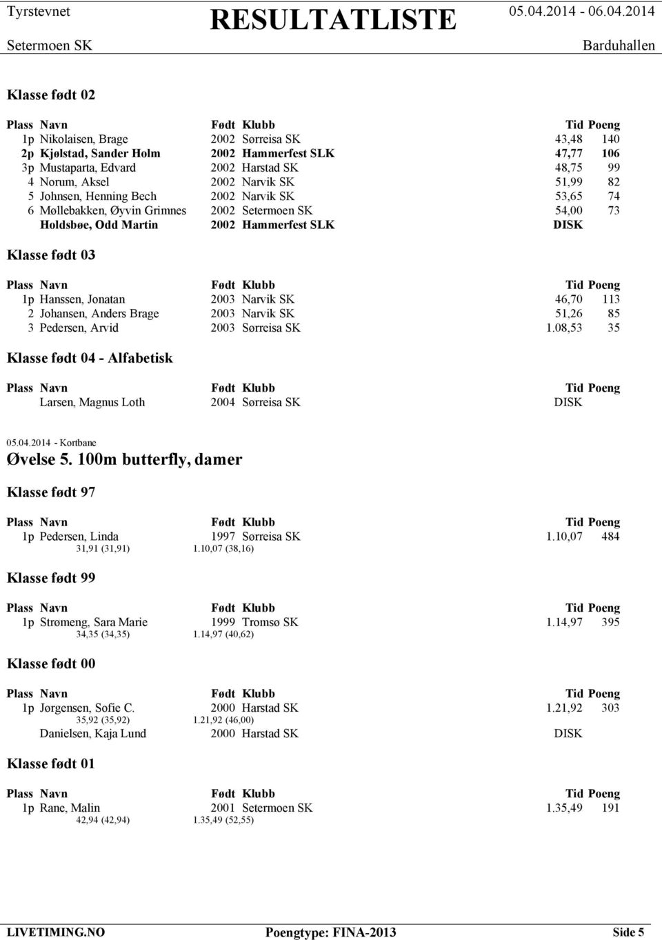 2003 Narvik SK 51,26 85 3 Pedersen, Arvid 2003 Sørreisa SK 1.08,53 35 Klasse født 04 - Alfabetisk Larsen, Magnus Loth 2004 Sørreisa SK DISK Øvelse 5.