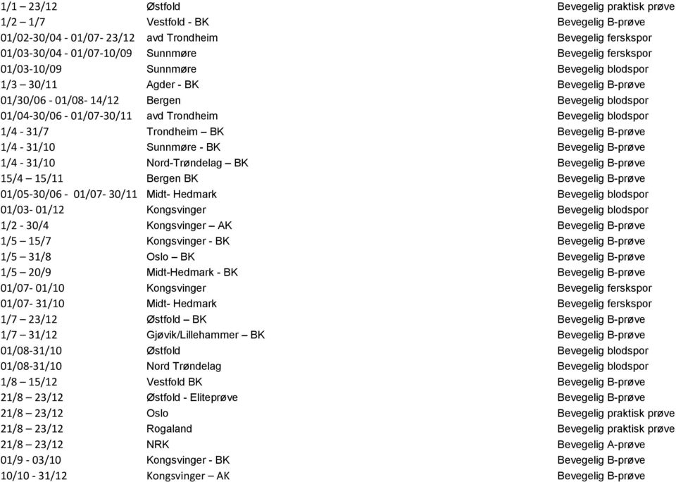 Trondheim BK Bevegelig B-prøve 1/4-31/10 Sunnmøre - BK Bevegelig B-prøve 1/4-31/10 Nord-Trøndelag BK Bevegelig B-prøve 15/4 15/11 Bergen BK Bevegelig B-prøve 01/05-30/06-01/07-30/11 Midt- Hedmark