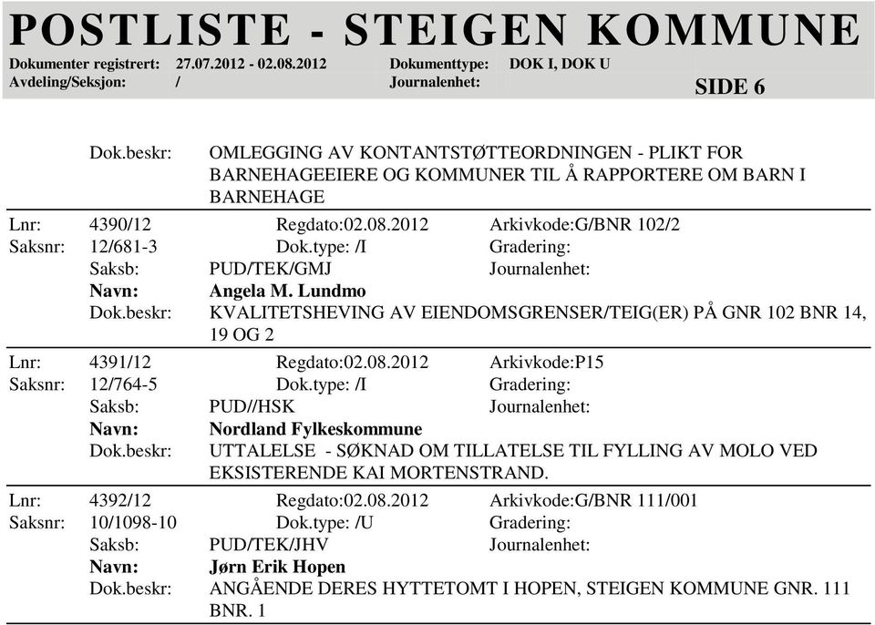 Lundmo KVALITETSHEVING AV EIENDOMSGRENSER/TEIG(ER) PÅ GNR 102 BNR 14, 19 OG 2 Lnr: 4391/12 Regdato:02.08.2012 Arkivkode:P15 Saksnr: 12/764-5 Dok.