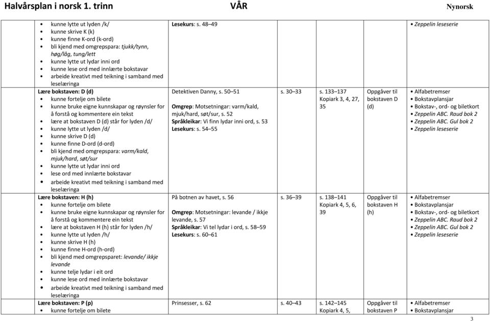 innlærte bokstavar Lære bokstaven: H (h) lære at bokstaven H (h) står for lyden /h/ kunne lytte ut lyden /h/ kunne skrive H (h) kunne finne H ord (h ord) bli kjend med omgrepsparet: levande/ ikkje