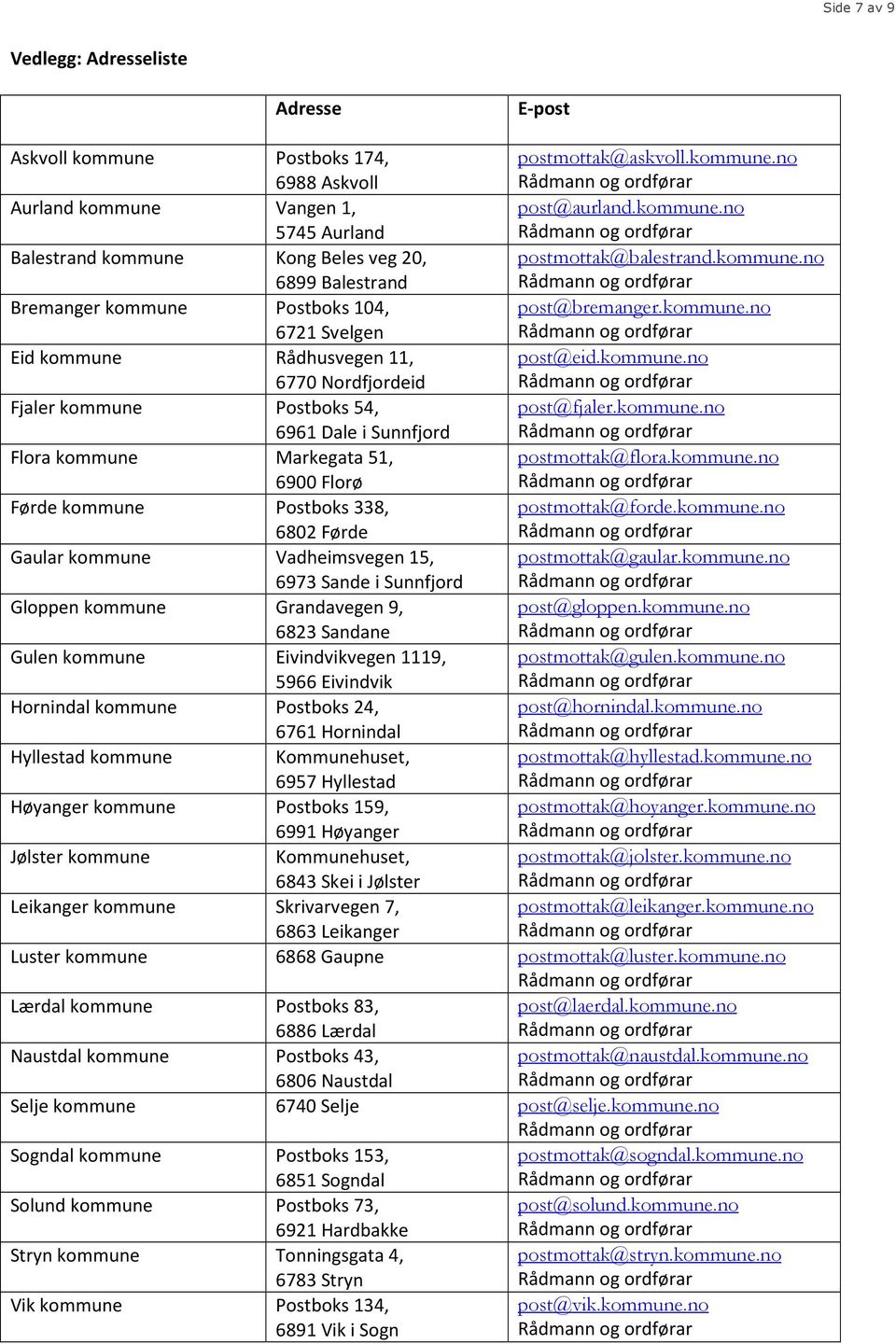 kommune.no Flora kommune Markegata 51, 6900 Florø postmottak@flora.kommune.no Førde kommune Postboks 338, 6802 Førde postmottak@forde.kommune.no Gaular kommune Vadheimsvegen 15, 6973 Sande i Sunnfjord postmottak@gaular.